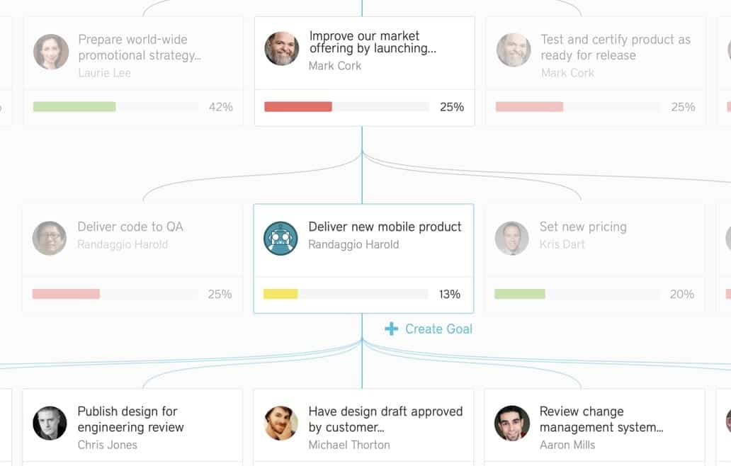 Online Goal Setting, Tracking And Management | BetterWorks