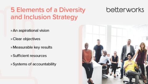 Diversity And Inclusion Strategies For Your Workplace Betterworks