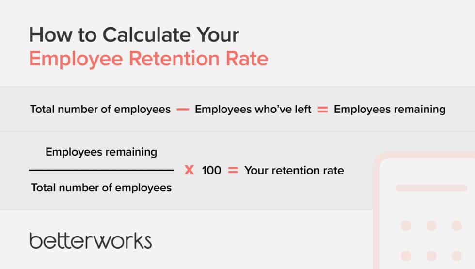 Why Employee Retention Is Important for Your Business Success - Betterworks