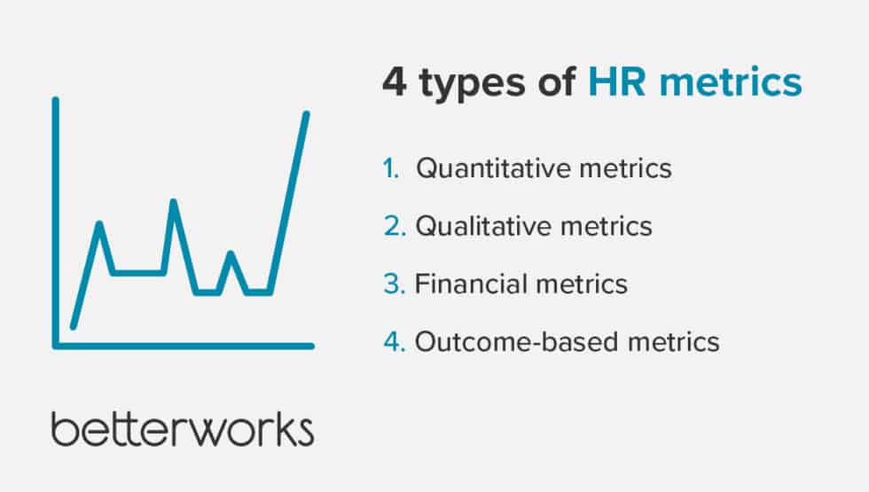 How To Use HR Metrics To Take Performance To The Next Level - Betterworks